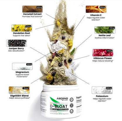 Vionara D-Bloat™ Powder Solution